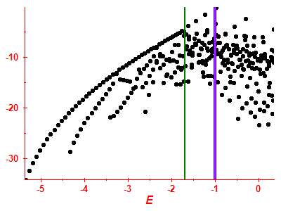 Strength function log